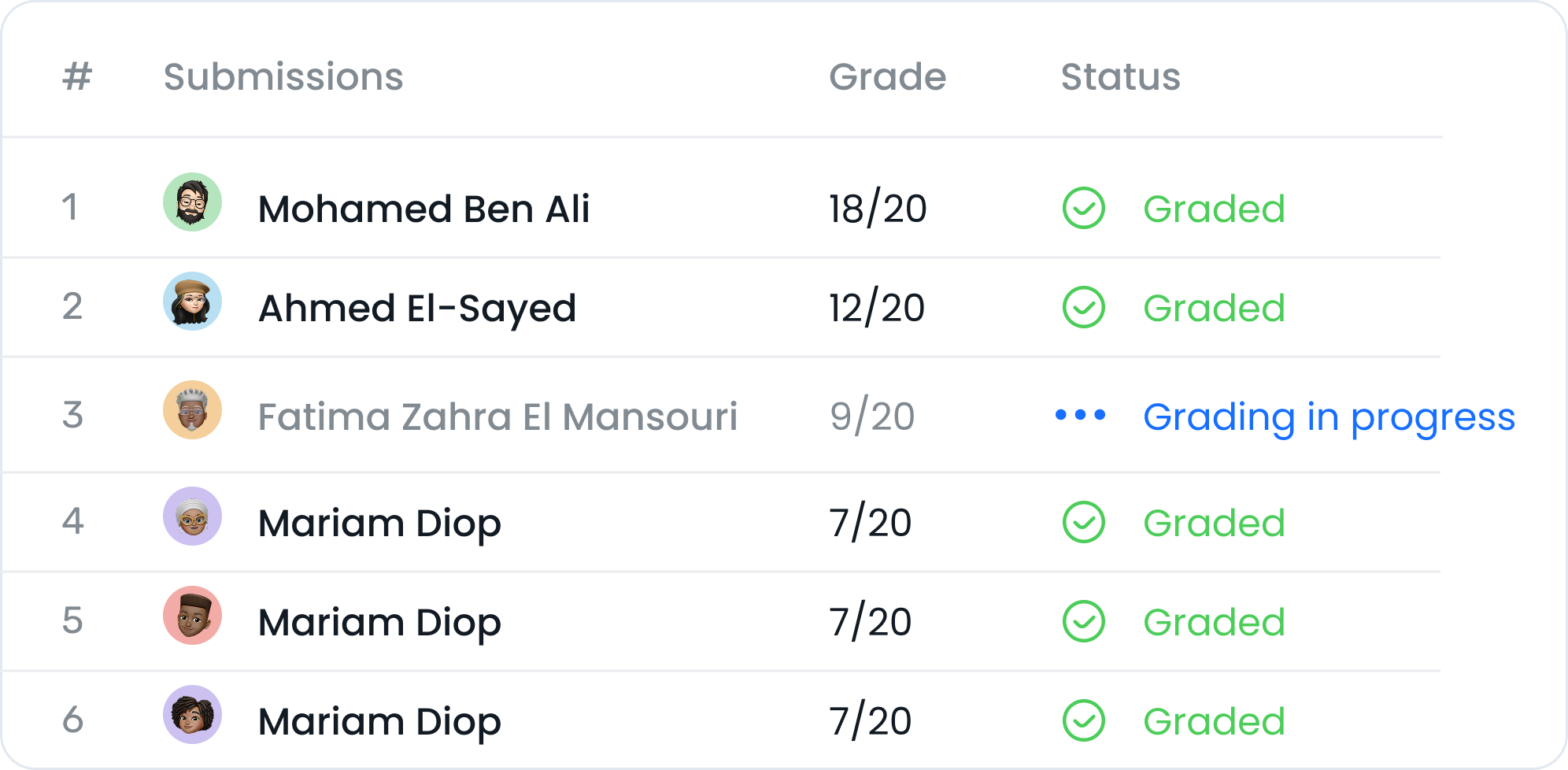 AI-powered grading interface